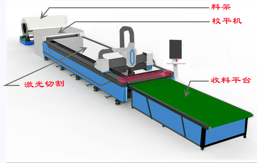 卷料激光切割機(jī)